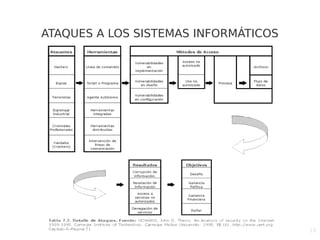 16
ATAQUES A LOS SISTEMAS INFORMÁTICOS
 
