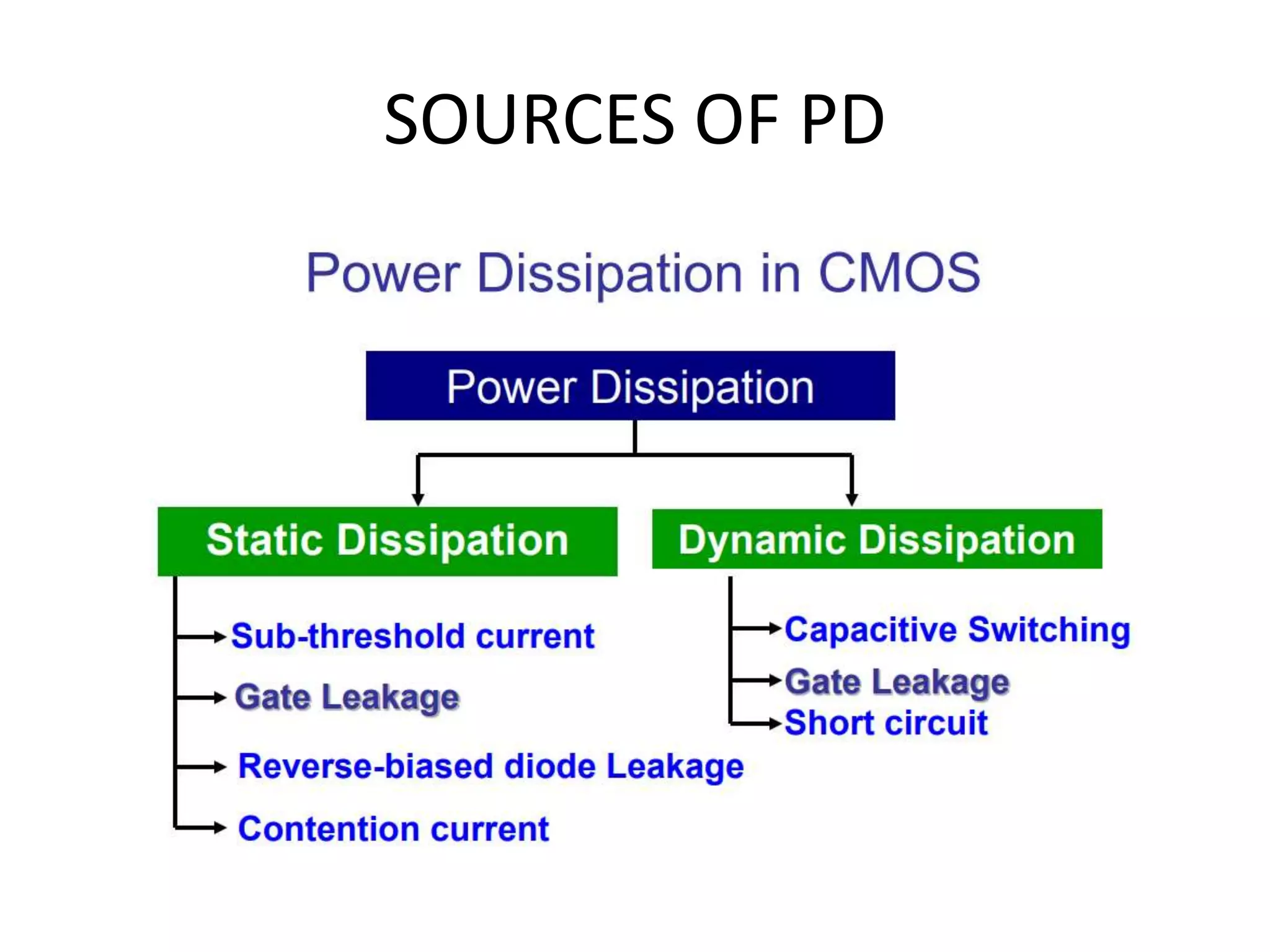 SOURCES OF PD
 