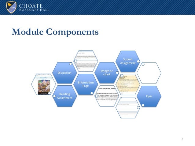 power-of-modules-canvas