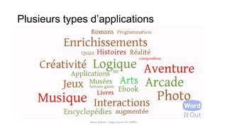 Plusieurs types d’applications
Marie Arbelot - Stage Licence Pro GMRD
 