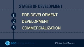 Driven by Nature...
ENERGY MANAGEMENT CORPORATION
WIND SOLAR GEOTHERMAL HYDRO
STAGES OF DEVELOPMENT
PRE-DEVELOPMENT
DEVELOPMENT
COMMERCIALIZATION
1
2
3
 