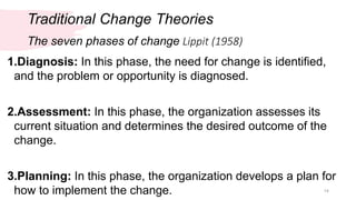 Traditional Change Theories
14
1.Diagnosis: In this phase, the need for change is identified,
and the problem or opportunity is diagnosed.
2.Assessment: In this phase, the organization assesses its
current situation and determines the desired outcome of the
change.
3.Planning: In this phase, the organization develops a plan for
how to implement the change.
The seven phases of change Lippit (1958)
 