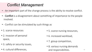 Conflict Management
24
• - An important part of the change process is the ability to resolve conflict.
• - Conflict is a disagreement about something of importance to the people
involved.
• - Conflict can be stimulated by such things as
• 1. scarce resources
• 2. invasion of personal
space,
• 3. safety or security issues,
• 4. cultural differences,
• 5. scarce nursing resources,
• 6. increased workload,
• 7. group competition,
• 8. various nursing demands
and responsibilities.
 
