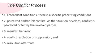 The Conflict Process
25
• 1. antecedent conditions- there is a specific preexisting conditions
• 2. perceived and/or felt conflict- As the situation develops, conflict is
perceived or felt by the involved parties
• 3. manifest behavior,
• 4. conflict resolution or suppression, and
• 5. resolution aftermath
 