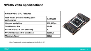 POWER9 AC922 Newell System - HPC & AI | PDF