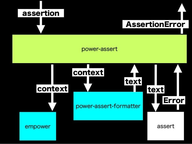 power of javascript Building complex user interfaces with plain javascript not really learn about the 10 best javascript frameworks that power single page web applications of all sizes and complexity. power of javascript Building complex user interfaces with plain javascript not really learn about the 10 best javascript frameworks that power single page web applications of all sizes and complexity.