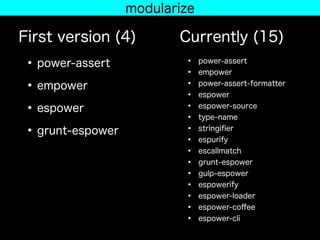 First version (4)
•power-assert
•empower
•espower
•grunt-espower
Currently (15)
• power-assert
• empower
• power-assert-formatter
• espower
• espower-source
• type-name
• stringiﬁer
• espurify
• escallmatch
• grunt-espower
• gulp-espower
• espowerify
• espower-loader
• espower-coﬀee
• espower-cli
modularize
 