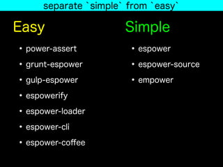 Easy
•power-assert
•grunt-espower
•gulp-espower
•espowerify
•espower-loader
•espower-cli
•espower-coﬀee
Simple
•espower
•espower-source
•empower
separate `simple` from `easy`
 