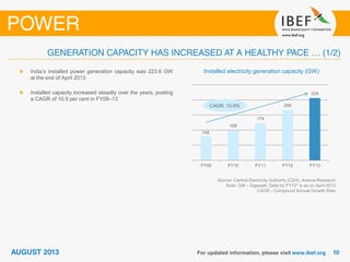 Source: Central Electricity Authority (CEA), Aranca Research
Note: GW - Gigawatt, Data for FY13* is as on April-2013
CAGR - Compound Annual Growth Rate
Installed electricity generation capacity (GW)India’s installed power generation capacity was 223.6 GW
at the end of April 2013
Installed capacity increased steadily over the years, posting
a CAGR of 10.9 per cent in FY09–13
148
159
174
200
224
FY09 FY10 FY11 FY12 FY13
CAGR: 10.9%
 