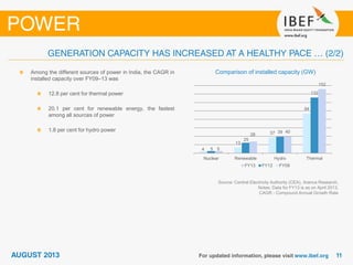 Source: Central Electricity Authority (CEA), Aranca Research,
Notes: Data for FY13 is as on April 2013,
CAGR - Compound Annual Growth Rate
Comparison of installed capacity (GW)Among the different sources of power in India, the CAGR in
installed capacity over FY09–13 was
12.8 per cent for thermal power
20.1 per cent for renewable energy, the fastest
among all sources of power
1.8 per cent for hydro power
152
40
28
5
132
39
25
5
94
37
13
4
ThermalHydroRenewableNuclear
FY13 FY12 FY09
 
