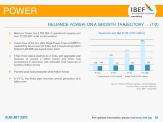 Source: Reliance Power website, Annual Reports,
Industry News, Aranca Research
Note: MW - Megawatt
Revenues and Net Profit (USD million)Reliance Power has 2,500 MW of operational capacity and
over 20,000 MW under implementation
It won three of the four Ultra Mega Power Projects (UMPPs)
awarded by Government of India, and is constructing India’s
largest 2,400 MW gas-based power plant
It has three captive coal blocks in India, with aggregate coal
reserves of around 2 billion tonnes and three coal
concessions in Indonesia, with estimated coal resources of
another 2 billion tonnes
Planned peak coal production of 95 million tonnes
In FY12, the Rosa plant recorded annual generation of 8
billion units
178
421
577
973
144 167 181 186
FY10 FY11 FY12 FY13 E
Total Income (USD million) Net Profit (USD million)
 