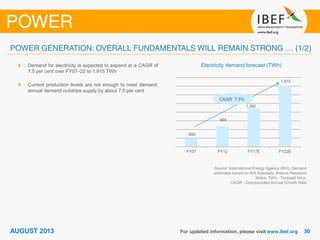 Source: International Energy Agency (IEA), Demand
estimates based on IEA forecasts, Aranca Research
Notes: TWh - Terawatt Hour,
CAGR - Compounded Annual Growth Rate
Electricity demand forecast (TWh)Demand for electricity is expected to expand at a CAGR of
7.5 per cent over FY07–22 to 1,915 TWh
Current production levels are not enough to meet demand;
annual demand outstrips supply by about 7.5 per cent
690
969
1,392
1,915
FY07 FY12 FY17E FY22E
CAGR: 7.5%
 