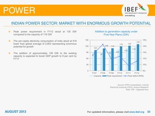 Source: NTPC presentation, Central
Electricity Authority (CEA), Aranca Research
Note: GW - Gigawatt Hour
Addition to generation capacity under
Five-Year Plans (GW)
Peak power requirement in FY12 stood at 130 GW
compared to the capacity of 116 GW
The per-capita electricity consumption of India stood at 819
lower than global average of 2,803 representing enormous
potential for growth
The addition of approximately 106 GW to the existing
capacity is expected to boost GDP growth to 8 per cent by
FY17
87 91
97
104
110
116
101
109 110
119 122
130
8%
10%
12%
14%
16%
18%
0
30
60
90
120
150
FY07 FY08 FY09 FY10 FY11 FY12
Capacity Peak requirement Peak deficit (RHS)
 