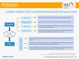 Source: BMI India power report Q3 2011, Aranca Research
Notes: JV - Joint Venture, T&D - Transmission and Distribution, GW - Gigawatt
Generation
Plans to invest USD17.7 billion in power generation by 2014
Coal-fired plant in Tamil Nadu; investment of USD1.3 billionGermac Energy and
Sepco III (JV)
Adani Power
Nuclear power ambition; studying entry strategy with minimum
investment of USD3.0 billion
Tata Power
USD2.5 billion investment in hydro power in Arunachal Pradesh,
with a combined generation capacity of 2.5 GW
Reliance Power
T&D
Loan from ADB of USD600 million for development of high-voltage transmission
system
Developing an integrated national grid, including strengthening of five regional
grids; project investment is worth about USD16 billion
PowerGridCorporation
ofIndiaLtd(PGCIL)
Joint development of an India–Sri Lanka undersea transmission link with the
Ceylon Electricity Board at an estimated cost of USD573 million
Investments
across the
value chain
 