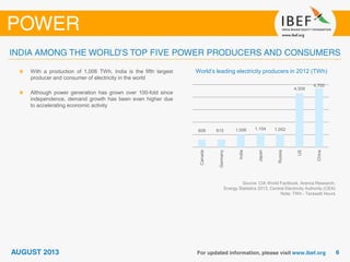 Source: CIA World Factbook, Aranca Research,
Energy Statistics 2013, Central Electricity Authority (CEA)
Note: TWh - Terawatt Hours
World’s leading electricity producers in 2012 (TWh)With a production of 1,006 TWh, India is the fifth largest
producer and consumer of electricity in the world
Although power generation has grown over 100-fold since
independence, demand growth has been even higher due
to accelerating economic activity
4,700
4,308
1,0521,1041,006615608
China
US
Russia
Japan
India
Germany
Canada
 