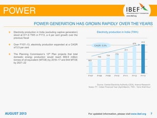 Source: Central Electricity Authority (CEA), Aranca Research;
Notes: FY - Indian Financial Year (April-March), TWh - Terra Watt Hour
Electricity production in India (TWh)Electricity production in India (excluding captive generation)
stood at 911.6 TWh in FY13, a 4 per cent growth over the
previous fiscal
Over FY07–13, electricity production expanded at a CAGR
of 5.5 per cent
The Planning Commission’s 12th Plan projects that total
domestic energy production would reach 669.6 million
tonnes of oil equivalent (MTOE) by 2016–17 and 844 MTOE
by 2021–22
663
705
724
772
811
876
912
FY07 FY08 FY09 FY10 FY11 FY12 FY13
CAGR: 5.5%
 