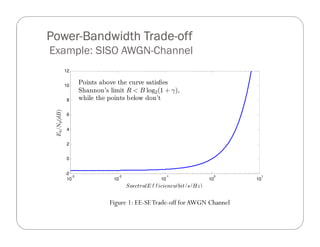 Power-
Power-Bandwidth Trade-off
                Trade-
Example: SISO AWGN-Channel
               12


               10
                       Points above the curve satisﬁes
                       Shannon’s limit R < B log2 (1 + γ),
               8       while the points below don’t
 Eb /N0 (dB)




               6
     N




               4


               2


               0


               -2
                  -3                -2                  -1                 0    1
                10                 10                 10                  10   10
                                         SpectralEf f iciency(bit/s/Hz)


                                 Figure 1: EE-SE Trade-off for AWGN Channel
 