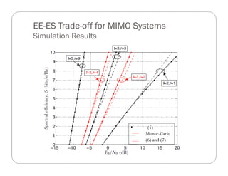 EE- Trade-
EE-ES Trade-off for MIMO Systems
Simulation Results




                       •    (5)
                           Monte-Carlo
                           (6) and (7)
 