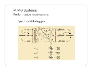 MIMO Systems
Performance Improvements

1.   Spatial multiplexing gain
 
