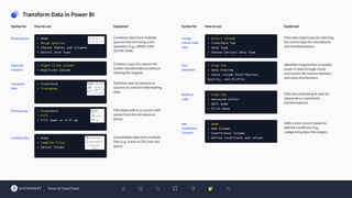 Power Bi Syntax Guide Comprehensive Power BI Cheat Sheet for Data Analysis and Visualization ...