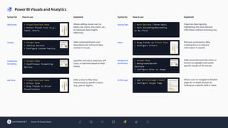 Comprehensive Power BI Cheat Sheet for Data Analysis and Visualization ...