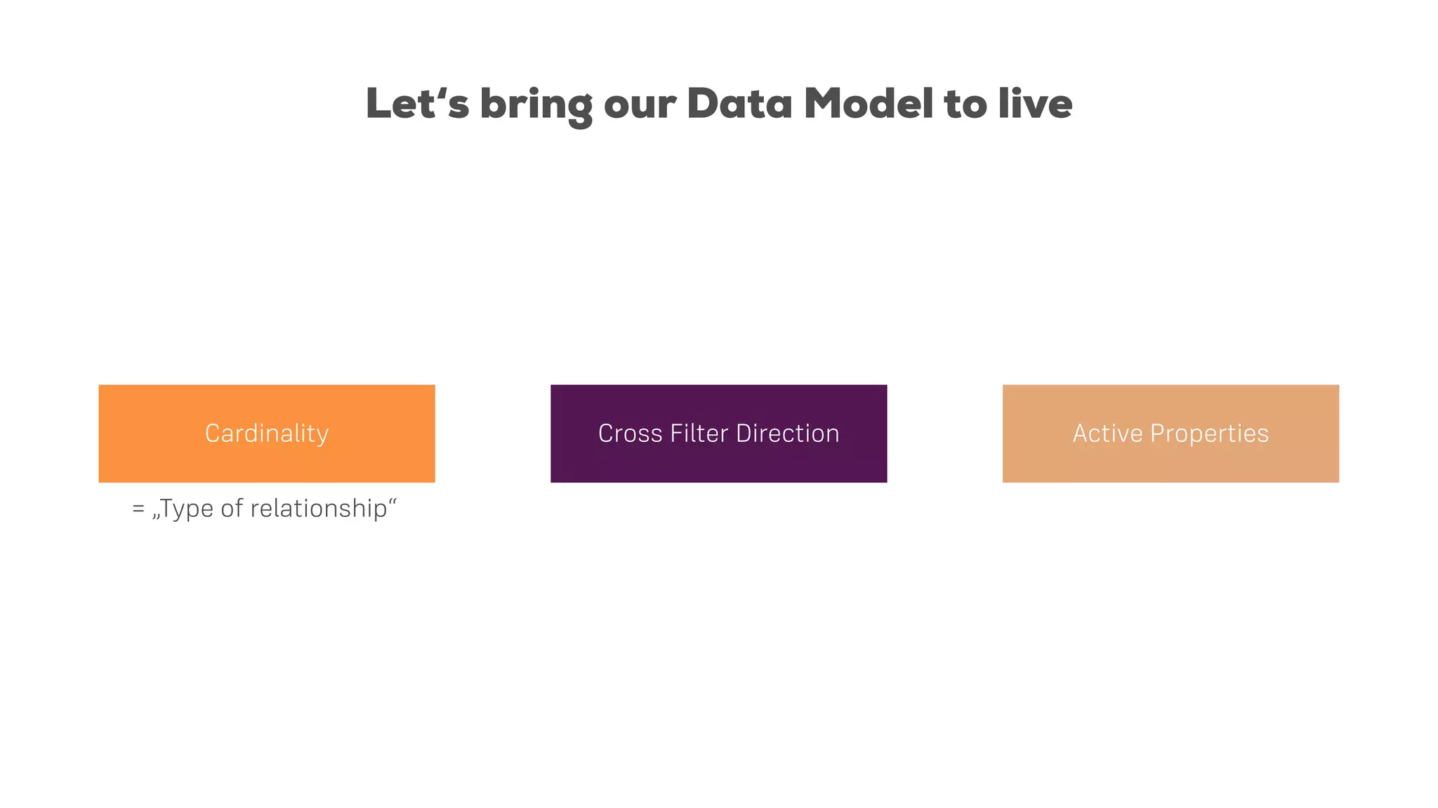 Let‘s bring our Data Model to live
Cardinality Cross Filter Direction Active Properties
= „Type of relationship“
 