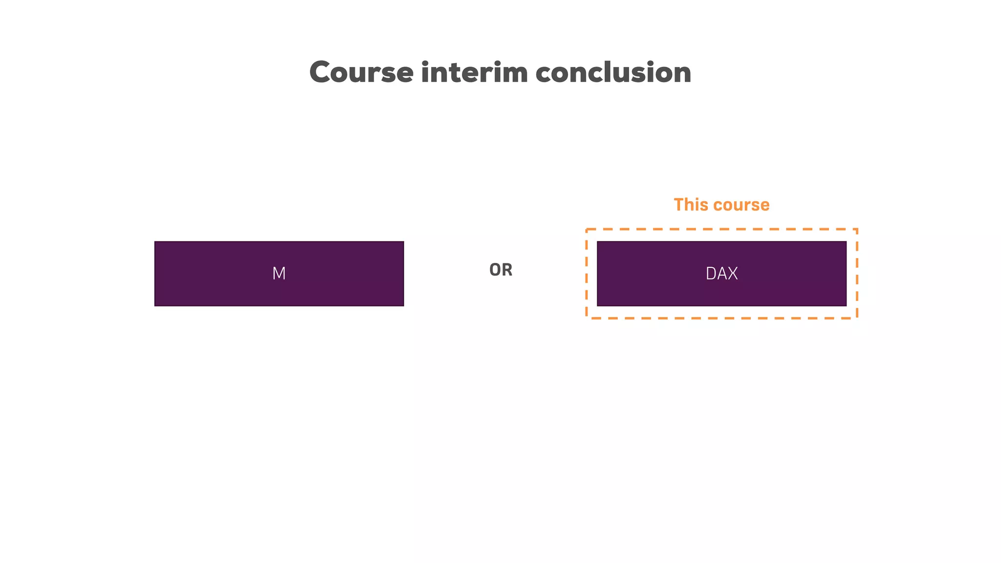Course interim conclusion
M DAX
OR
This course
 