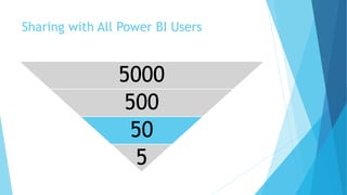 Sharing with All Power BI Users
5000
500
50
5
 