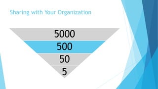 Sharing with Your Organization
5000
500
50
5
 