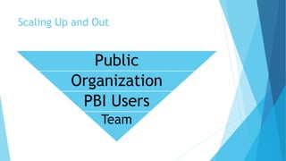 Scaling Up and Out
Public
Organization
PBI Users
Team
 