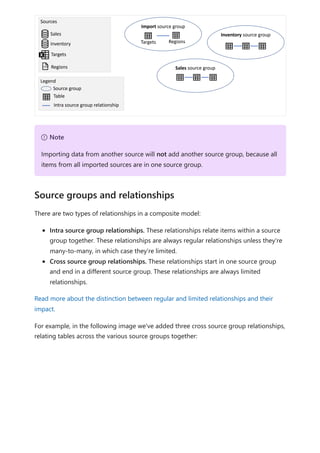 There are two types of relationships in a composite model:
Intra source group relationships. These relationships relate items within a source
group together. These relationships are always regular relationships unless they're
many-to-many, in which case they're limited.
Cross source group relationships. These relationships start in one source group
and end in a different source group. These relationships are always limited
relationships.
Read more about the distinction between regular and limited relationships and their
impact.
For example, in the following image we've added three cross source group relationships,
relating tables across the various source groups together:
７ Note
Importing data from another source will not add another source group, because all
items from all imported sources are in one source group.
Source groups and relationships
 