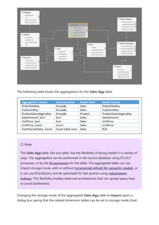 The following table shows the aggregations for the Sales Agg table.
Changing the storage mode of the aggregated Sales Agg table to Import opens a
dialog box saying that the related dimension tables can be set to storage mode Dual.
７ Note
The Sales Agg table, like any table, has the flexibility of being loaded in a variety of
ways. The aggregation can be performed in the source database using ETL/ELT
processes, or by the M expression for the table. The aggregated table can use
Import storage mode, with or without Incremental refresh for semantic models, or
it can use DirectQuery and be optimized for fast queries using columnstore
indexes. This flexibility enables balanced architectures that can spread query load
to avoid bottlenecks.
 