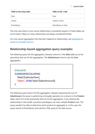 Table on the many sides Table on the 1 side
Dual Dual
Import Import or Dual
DirectQuery DirectQuery or Dual
The only case where a cross-source relationship is considered regular is if both tables are
set to Import. Many-to-many relationships are always considered limited.
For cross-source aggregation hits that don't depend on relationships, see Aggregations
based on GroupBy columns.
The following query hits the aggregation, because columns in the Date table are at the
granularity that can hit the aggregation. The SalesAmount column uses the Sum
aggregation.
The following query doesn't hit the aggregation. Despite requesting the sum of
SalesAmount, the query is performing a GroupBy operation on a column in the Product
table, which isn't at the granularity that can hit the aggregation. If you observe the
relationships in the model, a product subcategory can have multiple Product rows. The
query wouldn't be able to determine which product to aggregate to. In this case, the
query reverts to DirectQuery and submits a SQL query to the data source.
ﾉ Expand table
Relationship-based aggregation query examples
 