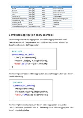 The following query hits the aggregation, because the aggregation table covers
CalendarMonth, and CategoryName is accessible via one-to-many relationships.
SalesAmount uses the SUM aggregation.
The following query doesn't hit the aggregation, because the aggregation table doesn't
cover CalendarDay.
The following time-intelligence query doesn't hit the aggregation, because the
DATESYTD function generates a table of CalendarDay values, and the aggregation table
doesn't cover CalendarDay.
Combined aggregation query examples
 