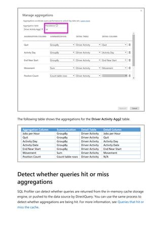 The following table shows the aggregations for the Driver Activity Agg2 table.
SQL Profiler can detect whether queries are returned from the in-memory cache storage
engine, or pushed to the data source by DirectQuery. You can use the same process to
detect whether aggregations are being hit. For more information, see Queries that hit or
miss the cache.
Detect whether queries hit or miss
aggregations
 