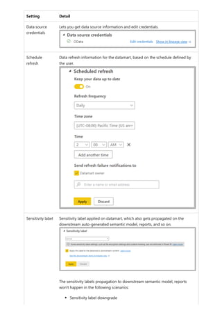 Setting Detail
Data source
credentials
Lets you get data source information and edit credentials.
Schedule
refresh
Data refresh information for the datamart, based on the schedule defined by
the user.
Sensitivity label Sensitivity label applied on datamart, which also gets propagated on the
downstream auto-generated semantic model, reports, and so on.
The sensitivity labels propagation to downstream semantic model, reports
won't happen in the following scenarios:
Sensitivity label downgrade
 