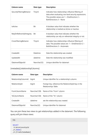 Column name Data type Description
SecurityFilteringBehavior Tinyint Indicates how relationships influence filtering of
data when evaluating row-level security expressions.
The possible values are 1 – OneDirection 2 –
BothDirections 3 – None
IsActive Bit A boolean value that indicates whether the
relationship is marked as Active or Inactive.
RelyOnReferentialIntegrity Bit A boolean value that indicates whether the
relationship can rely on referential integrity or not.
CrossFilteringBehavior Tinyint Indicates how relationships influence filtering of
data. The possible values are: 1 – OneDirection 2 –
BothDirections 3 – Automatic
CreatedAt Datetime Date the relationship was created.
UpdatedAt datetime Date the relationship was modified.
DatamartObjectId Navrchar(32) Unique identifier for datamart
[metadata].[relationshipColumns]
Column name Data type Description
RelationshipColumnId bigint Unique identifier for a relationship's column.
RelationshipId bigint Foreign key, reference the RelationshipId key in the
Relationships Table.
FromColumnName Navrchar(128) Name of the "From" column
ToColumnName Nvarchar(128) Name of the "To" column
CreatedAt datetime ate the relationship was created.
DatamartObjectId Navrchar(32) Unique identifier for datamart
You can join these two views to get relationships added in the datamart. The following
query will join these views:
SQL
SELECT
R.RelationshipId
,R.[Name]
,R.[FromSchemaName]
 