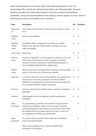 select the download icon on the far right of the refresh description's row. The
downloaded CSV includes the attributes described in the following table. Premium
refreshes provide more information based on the extra compute and dataflows
capabilities, versus Pro based dataflows that reside on shared capacity. As such, some of
the following metrics are available only in Premium.
Item Description Pro Premium
Requested
on
Time refresh was scheduled or refresh now was clicked, in local
time.
✔ ✔
Dataflow
name
Name of your Dataflow. ✔ ✔
Dataflow
refresh
status
Completed, Failed, or Skipped (for an entity) are possible
statuses. Use cases like Linked Entities are reasons why one
might see skipped.
✔ ✔
Entity name Table name. ✔ ✔
Partition
name
This item is dependent on if the dataflow is premium or not, and
if Pro shows as NA because it doesn't support incremental
refreshes. Premium shows either FullRefreshPolicyPartition or
IncrementalRefreshPolicyPartition-[DateRange].
✔
Refresh
status
Refresh status of the individual entity or partition, which provides
status for that time slice of data being refreshed.
✔ ✔
Start time In Premium, this item is the time the dataflow was queued up for
processing for the entity or partition. This time can differ if
dataflows have dependencies and need to wait for the result set
of an upstream dataflow to begin processing.
✔ ✔
End time End time is the time the dataflow entity or partition completed, if
applicable.
✔ ✔
Duration Total elapsed time for the dataflow to refresh expressed in
HH:MM:SS.
✔ ✔
Rows
processed
For a given entity or partition, the number of rows scanned or
written by the dataflows engine. This item might not always
contain data based on the operation you performed. Data might
be omitted when the compute engine isn't used, or when you
use a gateway as the data is processed there.
✔
Bytes
processed
For a given entity or partition, Data written by the dataflows
engine, expressed in bytes.
When using a gateway on this particular dataflow, this
information isn't provided.
✔
 