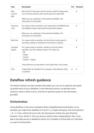 Item Description Pro Premium
Max
commit
(KB)
Max Commit is the peak commit memory useful for diagnosing
out-of-memory failures when the M query isn't optimized.
When you use a gateway on this particular dataflow, this
information isn't provided.
✔
Processor
Time
For a given entity or partition, time, expressed in HH:MM:SS that
the dataflows engine spent performing transformations.
When you use a gateway on this particular dataflow, this
information isn't provided.
✔
Wait time For a given entity or partition, the time that an entity spent in
wait status, based on workload on the Premium capacity.
✔
Compute
engine
For a given entity or partition, details on how the refresh
operation uses the compute engine. The values are:
- NA
- Folded
- Cached
- Cached + Folded
These elements are described in more detail later in this article.
✔
Error If applicable, the detailed error message is described per entity
or partition.
✔ ✔
The refresh statistics provide valuable information you can use to optimize and speed
up performance of your dataflows. In the following sections, we describe some
scenarios, what to watch out for, and how to optimize based on the information
provided.
Using dataflows in the same workspace allows straightforward orchestration. As an
example, you might have dataflows A, B and C in a single workspace, and chaining like A
> B > C. If you refresh the source (A), the downstream entities also get refreshed.
However, if you refresh C, then you have to refresh others independently. Also, if you
add a new data source in dataflow B (which isn't included in A) that data isn't refreshed
as a part of orchestration.
Dataflow refresh guidance
Orchestration
 