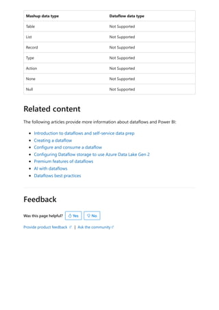 Feedback
Was this page helpful?
Provide product feedback | Ask the community
Mashup data type Dataflow data type
Table Not Supported
List Not Supported
Record Not Supported
Type Not Supported
Action Not Supported
None Not Supported
Null Not Supported
The following articles provide more information about dataflows and Power BI:
Introduction to dataflows and self-service data prep
Creating a dataflow
Configure and consume a dataflow
Configuring Dataflow storage to use Azure Data Lake Gen 2
Premium features of dataflows
AI with dataflows
Dataflows best practices
Related content
 Yes  No
 
