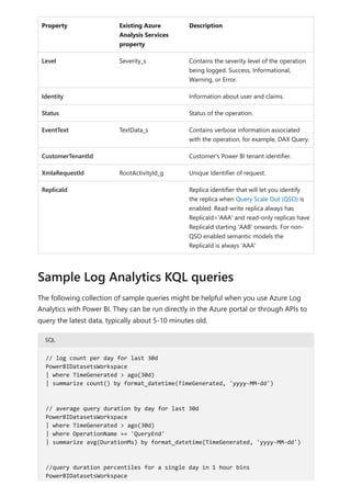 Property Existing Azure
Analysis Services
property
Description
Level Severity_s Contains the severity level of the operation
being logged. Success, Informational,
Warning, or Error.
Identity Information about user and claims.
Status Status of the operation.
EventText TextData_s Contains verbose information associated
with the operation, for example, DAX Query.
CustomerTenantId Customer's Power BI tenant identifier.
XmlaRequestId RootActivityId_g Unique Identifier of request.
ReplicaId Replica identifier that will let you identify
the replica when Query Scale Out (QSO) is
enabled. Read-write replica always has
ReplicaId='AAA' and read-only replicas have
ReplicaId starting 'AAB' onwards. For non-
QSO enabled semantic models the
ReplicaId is always 'AAA'
The following collection of sample queries might be helpful when you use Azure Log
Analytics with Power BI. They can be run directly in the Azure portal or through APIs to
query the latest data, typically about 5-10 minutes old.
SQL
Sample Log Analytics KQL queries
// log count per day for last 30d
PowerBIDatasetsWorkspace
| where TimeGenerated > ago(30d)
| summarize count() by format_datetime(TimeGenerated, 'yyyy-MM-dd')
// average query duration by day for last 30d
PowerBIDatasetsWorkspace
| where TimeGenerated > ago(30d)
| where OperationName == 'QueryEnd'
| summarize avg(DurationMs) by format_datetime(TimeGenerated, 'yyyy-MM-dd')
//query duration percentiles for a single day in 1 hour bins
PowerBIDatasetsWorkspace
 