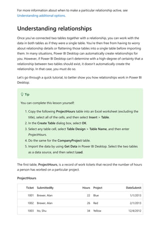 For more information about when to make a particular relationship active, see
Understanding additional options.
Once you've connected two tables together with a relationship, you can work with the
data in both tables as if they were a single table. You're then free from having to worry
about relationship details or flattening those tables into a single table before importing
them. In many situations, Power BI Desktop can automatically create relationships for
you. However, if Power BI Desktop can’t determine with a high-degree of certainty that a
relationship between two tables should exist, it doesn't automatically create the
relationship. In that case, you must do so.
Let’s go through a quick tutorial, to better show you how relationships work in Power BI
Desktop.
The first table, ProjectHours, is a record of work tickets that record the number of hours
a person has worked on a particular project.
ProjectHours
Ticket SubmittedBy Hours Project DateSubmit
1001 Brewer, Alan 22 Blue 1/1/2013
1002 Brewer, Alan 26 Red 2/1/2013
1003 Ito, Shu 34 Yellow 12/4/2012
Understanding relationships
 Tip
You can complete this lesson yourself:
1. Copy the following ProjectHours table into an Excel worksheet (excluding the
title), select all of the cells, and then select Insert > Table.
2. In the Create Table dialog box, select OK.
3. Select any table cell, select Table Design > Table Name, and then enter
ProjectHours.
4. Do the same for the CompanyProject table.
5. Import the data by using Get Data in Power BI Desktop. Select the two tables
as a data source, and then select Load.
 