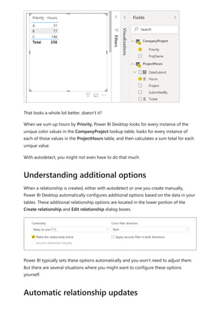 That looks a whole lot better, doesn’t it?
When we sum up hours by Priority, Power BI Desktop looks for every instance of the
unique color values in the CompanyProject lookup table, looks for every instance of
each of those values in the ProjectHours table, and then calculates a sum total for each
unique value.
With autodetect, you might not even have to do that much.
When a relationship is created, either with autodetect or one you create manually,
Power BI Desktop automatically configures additional options based on the data in your
tables. These additional relationship options are located in the lower portion of the
Create relationship and Edit relationship dialog boxes.
Power BI typically sets these options automatically and you won’t need to adjust them.
But there are several situations where you might want to configure these options
yourself.
Understanding additional options
Automatic relationship updates
 