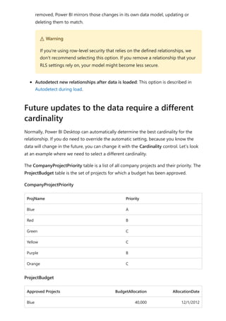 removed, Power BI mirrors those changes in its own data model, updating or
deleting them to match.
Autodetect new relationships after data is loaded: This option is described in
Autodetect during load.
Normally, Power BI Desktop can automatically determine the best cardinality for the
relationship. If you do need to override the automatic setting, because you know the
data will change in the future, you can change it with the Cardinality control. Let’s look
at an example where we need to select a different cardinality.
The CompanyProjectPriority table is a list of all company projects and their priority. The
ProjectBudget table is the set of projects for which a budget has been approved.
CompanyProjectPriority
ProjName Priority
Blue A
Red B
Green C
Yellow C
Purple B
Orange C
ProjectBudget
Approved Projects BudgetAllocation AllocationDate
Blue 40,000 12/1/2012
２ Warning
If you're using row-level security that relies on the defined relationships, we
don't recommend selecting this option. If you remove a relationship that your
RLS settings rely on, your model might become less secure.
Future updates to the data require a different
cardinality
 