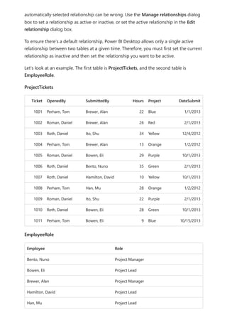 automatically selected relationship can be wrong. Use the Manage relationships dialog
box to set a relationship as active or inactive, or set the active relationship in the Edit
relationship dialog box.
To ensure there’s a default relationship, Power BI Desktop allows only a single active
relationship between two tables at a given time. Therefore, you must first set the current
relationship as inactive and then set the relationship you want to be active.
Let’s look at an example. The first table is ProjectTickets, and the second table is
EmployeeRole.
ProjectTickets
Ticket OpenedBy SubmittedBy Hours Project DateSubmit
1001 Perham, Tom Brewer, Alan 22 Blue 1/1/2013
1002 Roman, Daniel Brewer, Alan 26 Red 2/1/2013
1003 Roth, Daniel Ito, Shu 34 Yellow 12/4/2012
1004 Perham, Tom Brewer, Alan 13 Orange 1/2/2012
1005 Roman, Daniel Bowen, Eli 29 Purple 10/1/2013
1006 Roth, Daniel Bento, Nuno 35 Green 2/1/2013
1007 Roth, Daniel Hamilton, David 10 Yellow 10/1/2013
1008 Perham, Tom Han, Mu 28 Orange 1/2/2012
1009 Roman, Daniel Ito, Shu 22 Purple 2/1/2013
1010 Roth, Daniel Bowen, Eli 28 Green 10/1/2013
1011 Perham, Tom Bowen, Eli 9 Blue 10/15/2013
EmployeeRole
Employee Role
Bento, Nuno Project Manager
Bowen, Eli Project Lead
Brewer, Alan Project Manager
Hamilton, David Project Lead
Han, Mu Project Lead
 
