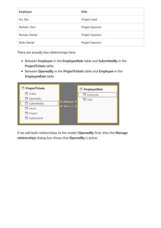 Employee Role
Ito, Shu Project Lead
Perham, Tom Project Sponsor
Roman, Daniel Project Sponsor
Roth, Daniel Project Sponsor
There are actually two relationships here:
Between Employee in the EmployeeRole table and SubmittedBy in the
ProjectTickets table.
Between OpenedBy in the ProjectTickets table and Employee in the
EmployeeRole table.
If we add both relationships to the model (OpenedBy first), then the Manage
relationships dialog box shows that OpenedBy is active:
 