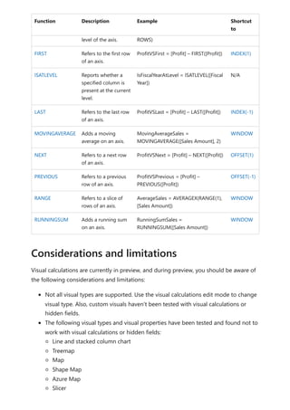 Function Description Example Shortcut
to
level of the axis. ROWS)
FIRST Refers to the first row
of an axis.
ProfitVSFirst = [Profit] – FIRST([Profit]) INDEX(1)
ISATLEVEL Reports whether a
specified column is
present at the current
level.
IsFiscalYearAtLevel = ISATLEVEL([Fiscal
Year])
N/A
LAST Refers to the last row
of an axis.
ProfitVSLast = [Profit] – LAST([Profit]) INDEX(-1)
MOVINGAVERAGE Adds a moving
average on an axis.
MovingAverageSales =
MOVINGAVERAGE([Sales Amount], 2)
WINDOW
NEXT Refers to a next row
of an axis.
ProfitVSNext = [Profit] – NEXT([Profit]) OFFSET(1)
PREVIOUS Refers to a previous
row of an axis.
ProfitVSPrevious = [Profit] –
PREVIOUS([Profit])
OFFSET(-1)
RANGE Refers to a slice of
rows of an axis.
AverageSales = AVERAGEX(RANGE(1),
[Sales Amount])
WINDOW
RUNNINGSUM Adds a running sum
on an axis.
RunningSumSales =
RUNNINGSUM([Sales Amount])
WINDOW
Visual calculations are currently in preview, and during preview, you should be aware of
the following considerations and limitations:
Not all visual types are supported. Use the visual calculations edit mode to change
visual type. Also, custom visuals haven't been tested with visual calculations or
hidden fields.
The following visual types and visual properties have been tested and found not to
work with visual calculations or hidden fields:
Line and stacked column chart
Treemap
Map
Shape Map
Azure Map
Slicer
Considerations and limitations
 