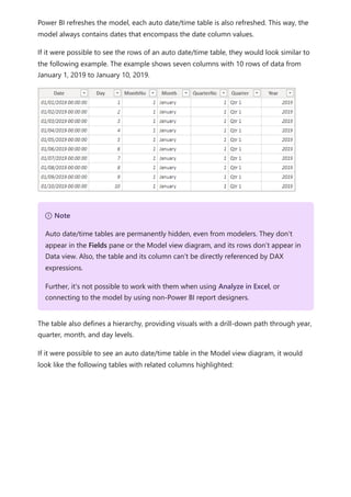 Power BI refreshes the model, each auto date/time table is also refreshed. This way, the
model always contains dates that encompass the date column values.
If it were possible to see the rows of an auto date/time table, they would look similar to
the following example. The example shows seven columns with 10 rows of data from
January 1, 2019 to January 10, 2019.
The table also defines a hierarchy, providing visuals with a drill-down path through year,
quarter, month, and day levels.
If it were possible to see an auto date/time table in the Model view diagram, it would
look like the following tables with related columns highlighted:
７ Note
Auto date/time tables are permanently hidden, even from modelers. They don’t
appear in the Fields pane or the Model view diagram, and its rows don’t appear in
Data view. Also, the table and its column can’t be directly referenced by DAX
expressions.
Further, it's not possible to work with them when using Analyze in Excel, or
connecting to the model by using non-Power BI report designers.
 
