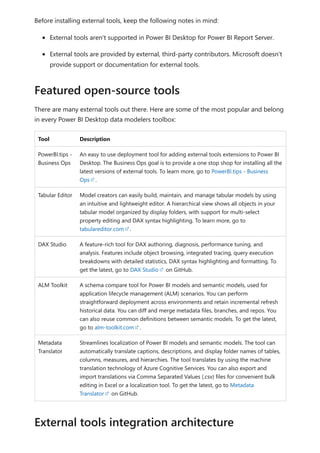 Before installing external tools, keep the following notes in mind:
External tools aren't supported in Power BI Desktop for Power BI Report Server.
External tools are provided by external, third-party contributors. Microsoft doesn't
provide support or documentation for external tools.
There are many external tools out there. Here are some of the most popular and belong
in every Power BI Desktop data modelers toolbox:
Tool Description
PowerBI.tips -
Business Ops
An easy to use deployment tool for adding external tools extensions to Power BI
Desktop. The Business Ops goal is to provide a one stop shop for installing all the
latest versions of external tools. To learn more, go to PowerBI.tips - Business
Ops .
Tabular Editor Model creators can easily build, maintain, and manage tabular models by using
an intuitive and lightweight editor. A hierarchical view shows all objects in your
tabular model organized by display folders, with support for multi-select
property editing and DAX syntax highlighting. To learn more, go to
tabulareditor.com .
DAX Studio A feature-rich tool for DAX authoring, diagnosis, performance tuning, and
analysis. Features include object browsing, integrated tracing, query execution
breakdowns with detailed statistics, DAX syntax highlighting and formatting. To
get the latest, go to DAX Studio on GitHub.
ALM Toolkit A schema compare tool for Power BI models and semantic models, used for
application lifecycle management (ALM) scenarios. You can perform
straightforward deployment across environments and retain incremental refresh
historical data. You can diff and merge metadata files, branches, and repos. You
can also reuse common definitions between semantic models. To get the latest,
go to alm-toolkit.com .
Metadata
Translator
Streamlines localization of Power BI models and semantic models. The tool can
automatically translate captions, descriptions, and display folder names of tables,
columns, measures, and hierarchies. The tool translates by using the machine
translation technology of Azure Cognitive Services. You can also export and
import translations via Comma Separated Values (.csv) files for convenient bulk
editing in Excel or a localization tool. To get the latest, go to Metadata
Translator on GitHub.
Featured open-source tools
External tools integration architecture
 