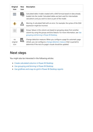 Original
icon
New
icon
Description
Calculated table: A table created with a DAX formula based on data already
loaded into the model. Calculated tables are best used for intermediate
calculations and you want to store as part of the model.
Warning: A calculated field with an error. For example, the syntax of the DAX
expression might be incorrect.
Group: Values in this column are based on grouping values from another
column by using the groups and bins feature. For more information, see Use
grouping and binning in Power BI Desktop.
no
original
icon
Change detection measure: When you configure a page for automatic page
refresh, you can configure a change detection measure that is queried to
determine if the rest of a page’s visuals should be updated.
You might also be interested in the following articles:
Create calculated columns in Power BI Desktop
Use grouping and binning in Power BI Desktop
Use gridlines and snap-to-grid in Power BI Desktop reports
Next steps
 